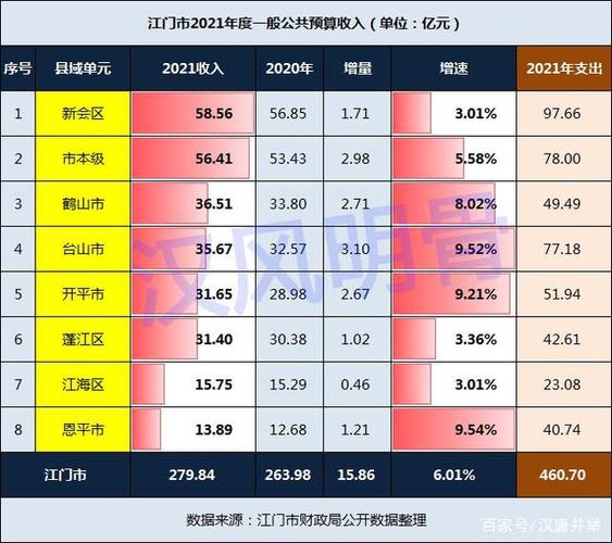 开平收入水平（开平人均收入多少）-图1