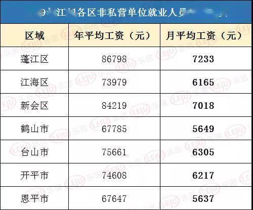 开平收入水平（开平人均收入多少）-图2