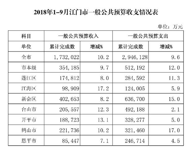 开平收入水平（开平人均收入多少）-图3