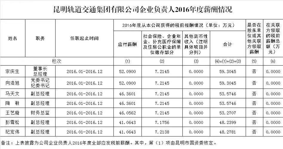 无锡地铁中层收入（无锡地铁工资全国倒数第二吗）-图1