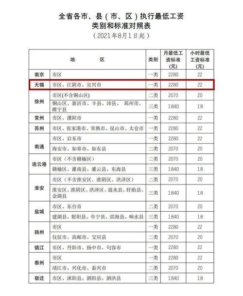 无锡地铁中层收入（无锡地铁工资全国倒数第二吗）-图3