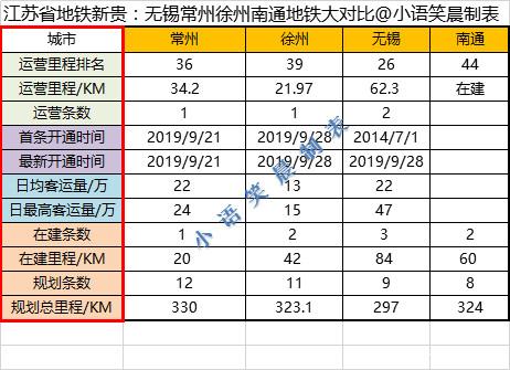 无锡地铁中层收入（无锡地铁工资全国倒数第二吗）-图2