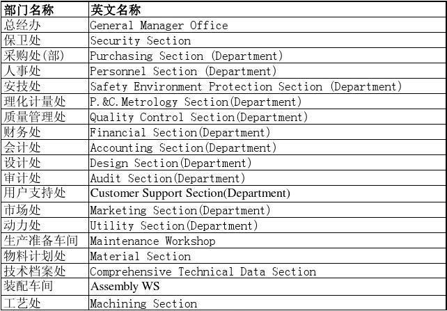 英文翻译收入（收入英文yield）-图3