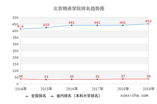 物资学院教师收入（物资学院多少人）-图3