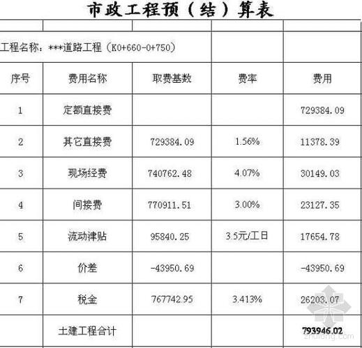 建筑预决算收入（建筑工程预算决算怎么收费）-图3