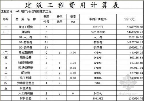 建筑预决算收入（建筑工程预算决算怎么收费）-图2