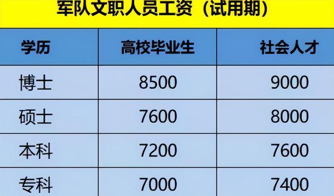 部队文职收入（部队文职收入是多少）-图1