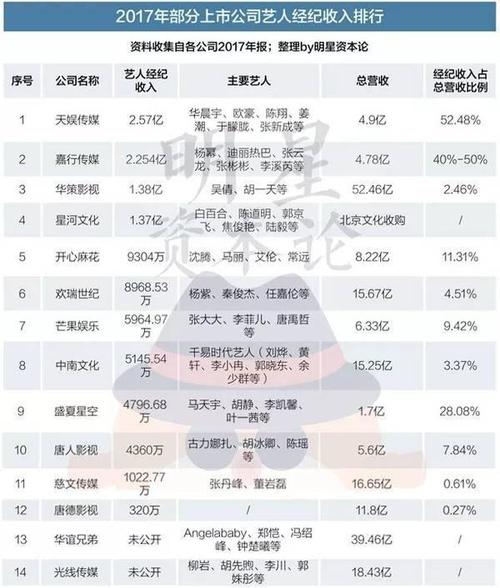 传媒公司收入多吗（传媒公司收入多吗怎么样）-图2