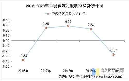 传媒公司收入多吗（传媒公司收入多吗怎么样）-图3