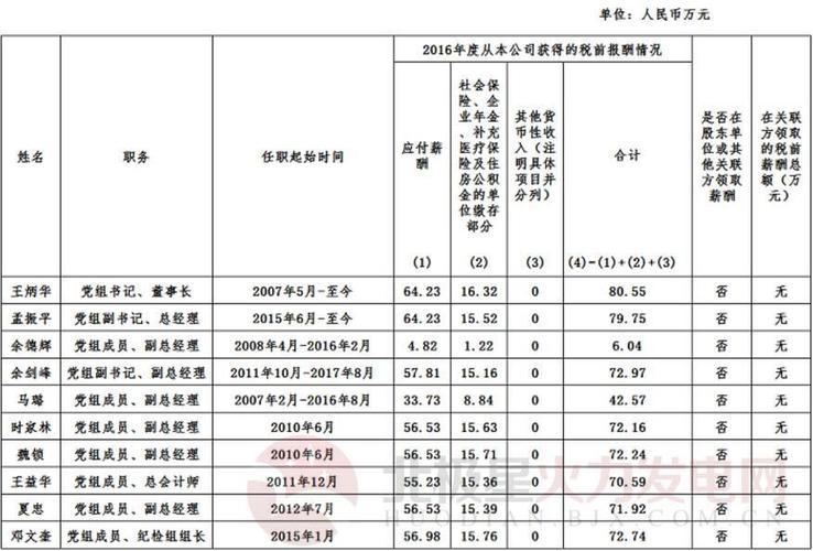 火电员工收入（火电员工收入高吗）-图2