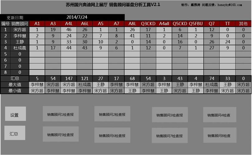 汽车销售dcc收入（汽车销售dcc工作内容）-图1