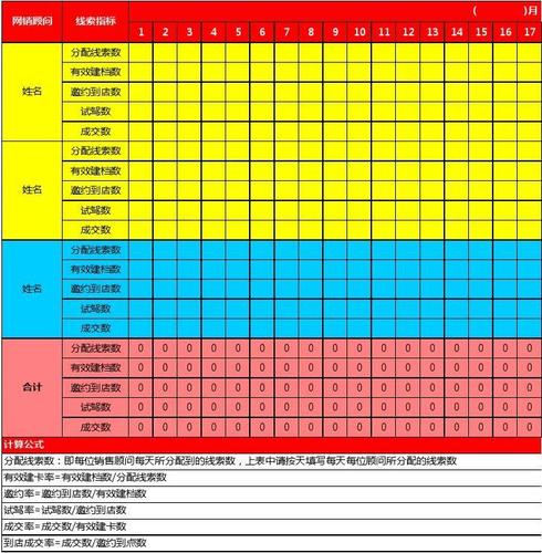 汽车销售dcc收入（汽车销售dcc工作内容）-图2