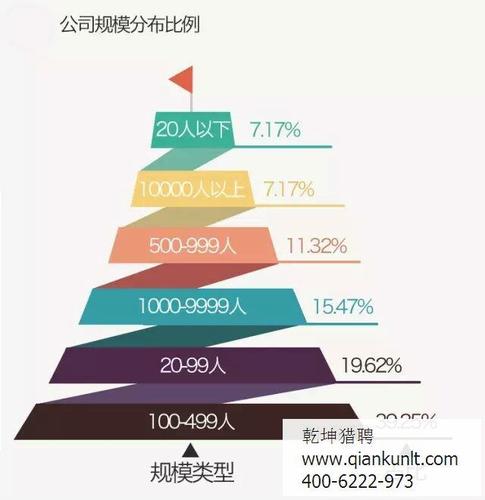 不同层级猎头收入情况（猎头公司级别）-图1