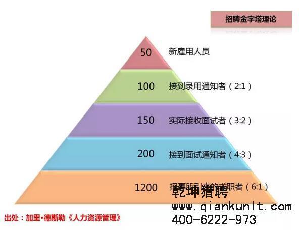 不同层级猎头收入情况（猎头公司级别）-图3