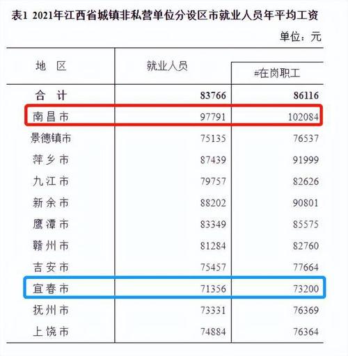 南昌月收入多少（南昌月收入4500怎么样）-图2