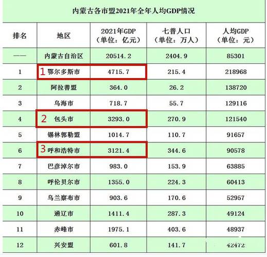 呼和浩特收入水平（内蒙古呼和浩特市人均收入是多少?）-图3