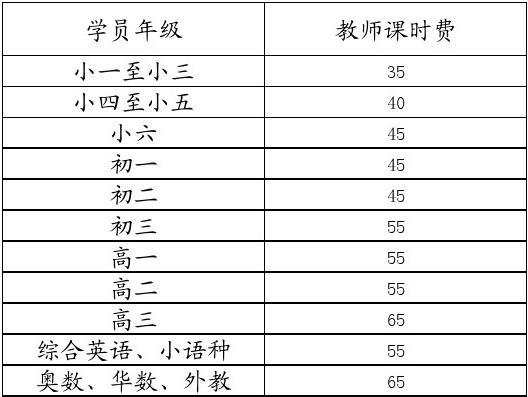 课课老师收入（老师工资课时费）-图3