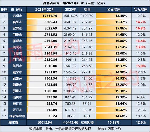 荆门财政收入（荆门财政收入2021）-图3