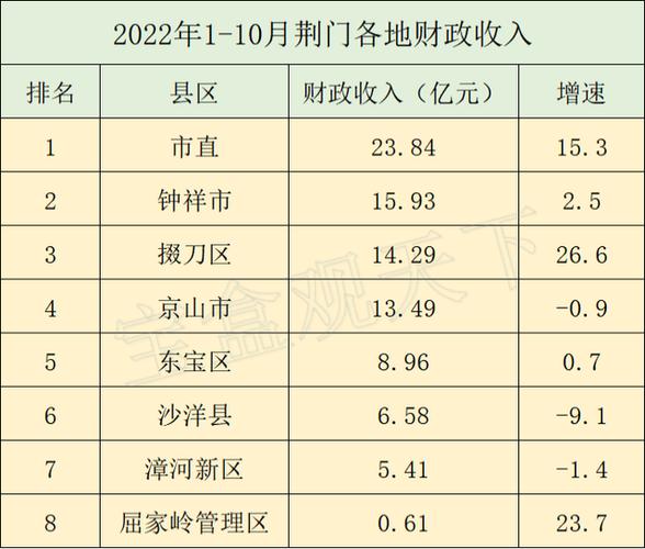 荆门财政收入（荆门财政收入2021）-图1