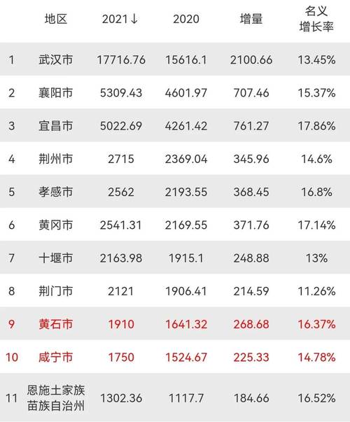 荆门财政收入（荆门财政收入2021）-图2