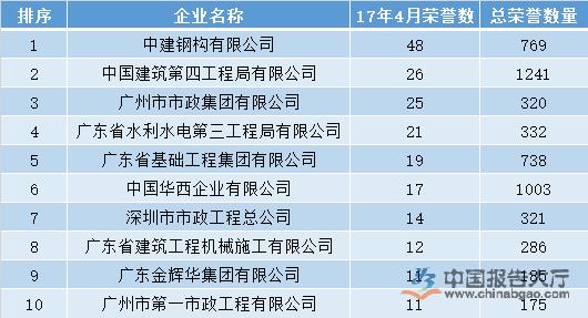 深圳监理公司收入排名（深圳监理公司收入排名前十）-图3