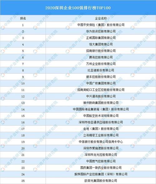 深圳监理公司收入排名（深圳监理公司收入排名前十）-图1