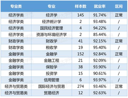 金融学研究生就业收入（金融学研究生出来之后待遇怎么样）-图3