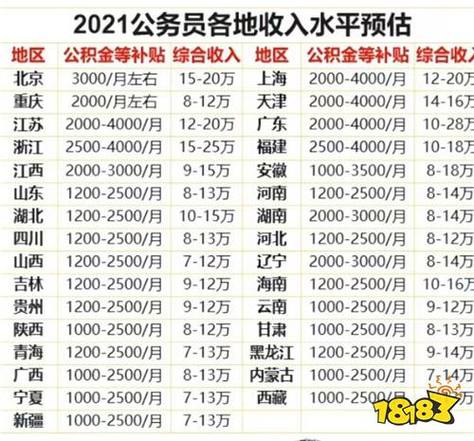 公务员租赁收入（公务员可以收租金收入）-图1