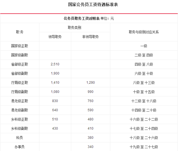 公务员租赁收入（公务员可以收租金收入）-图3