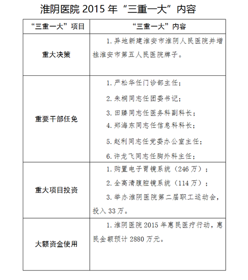 淮阴医院收入（淮阴医院改制）-图1