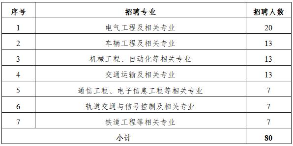 郑州地铁公司收入（郑州地铁运营公司薪资待遇）-图1