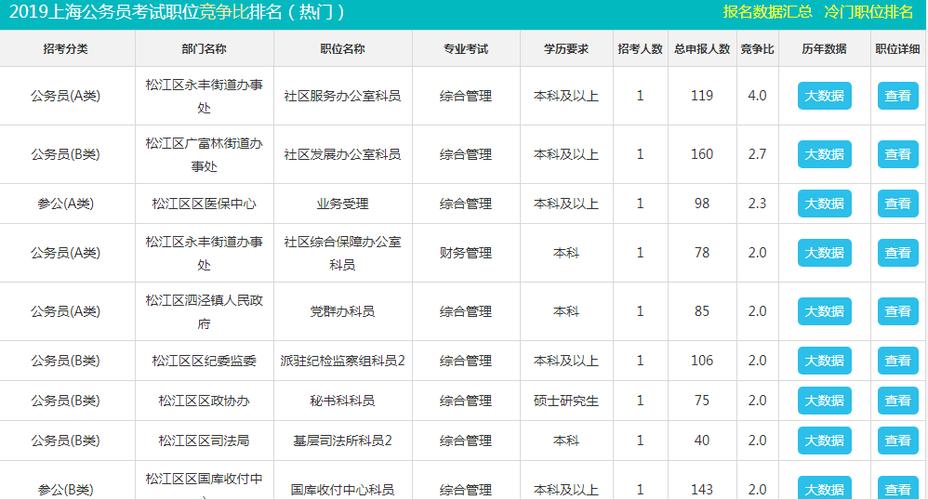 松江公务员收入（松江 公务员）-图1