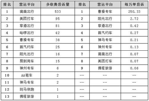 上海专车月收入（上海专车一个月能赚多少钱）-图1