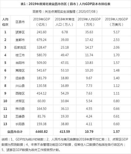 2015宜昌人均收入（2019宜昌人均可支配收入）-图3