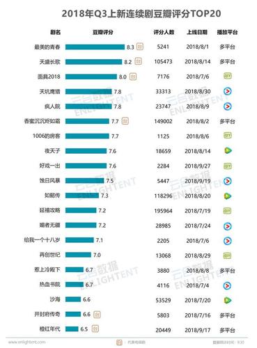 豆瓣网收入（豆瓣盈利吗）-图3