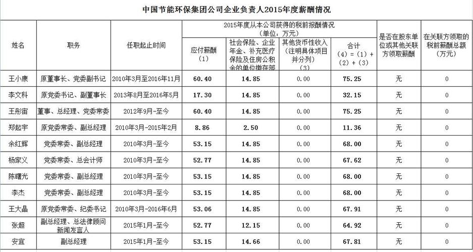 中车集团收入结构（中车集团 薪资待遇）-图2