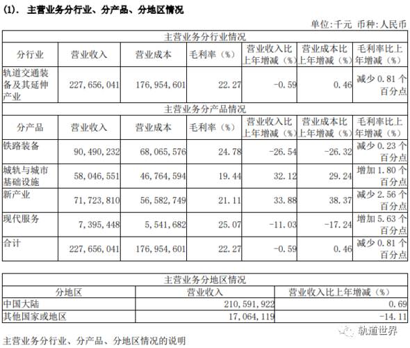 中车集团收入结构（中车集团 薪资待遇）-图3