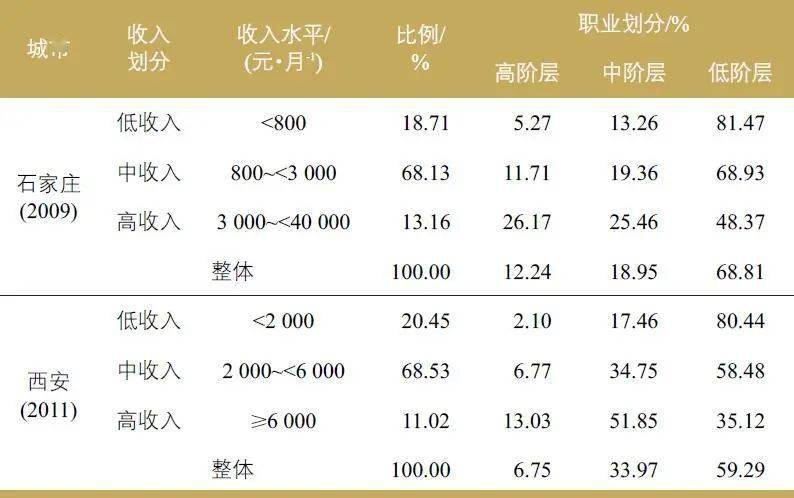 收入划分职业（收入分为哪些类型）-图1