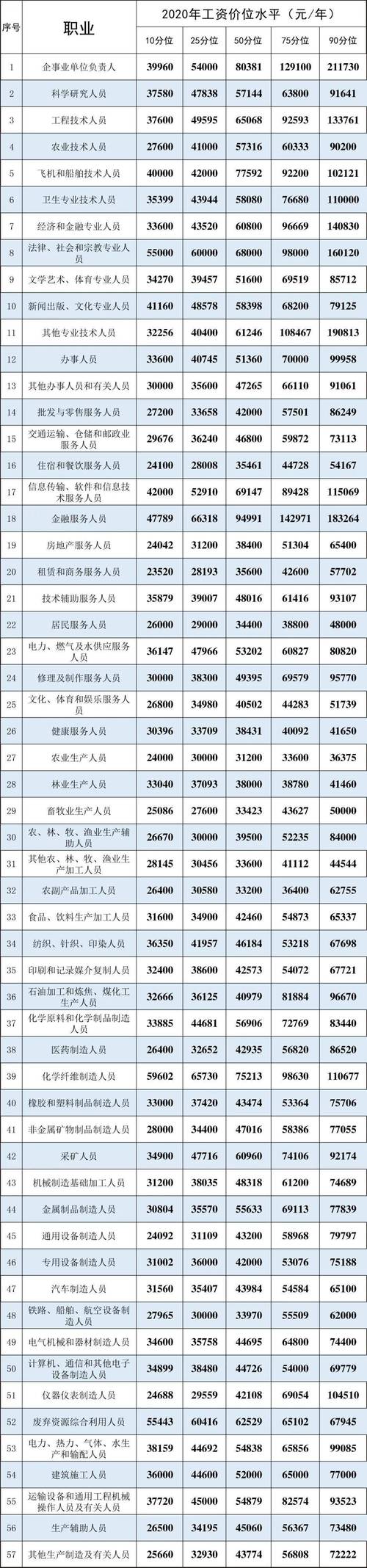 收入划分职业（收入分为哪些类型）-图2