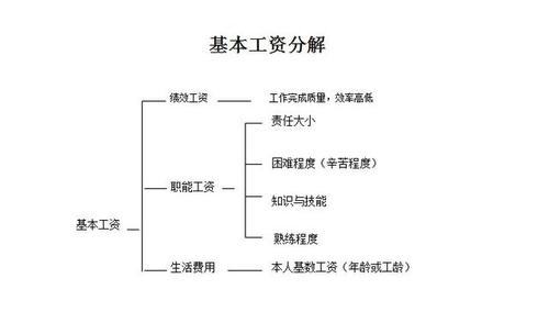 收入划分职业（收入分为哪些类型）-图3