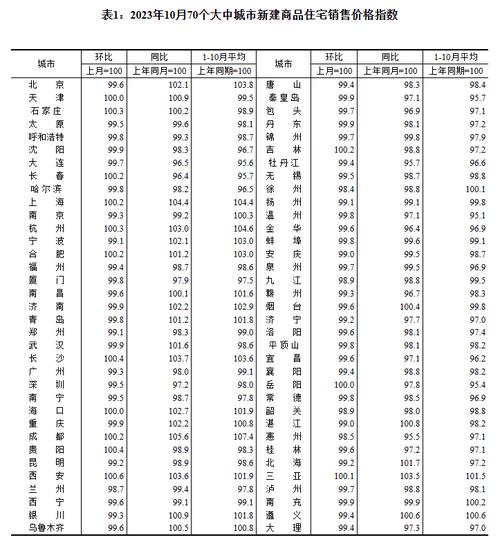 包含统计师收入的词条-图3