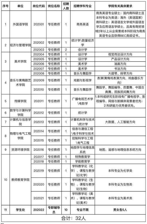 安庆大学老师收入（安庆大学招聘）-图1