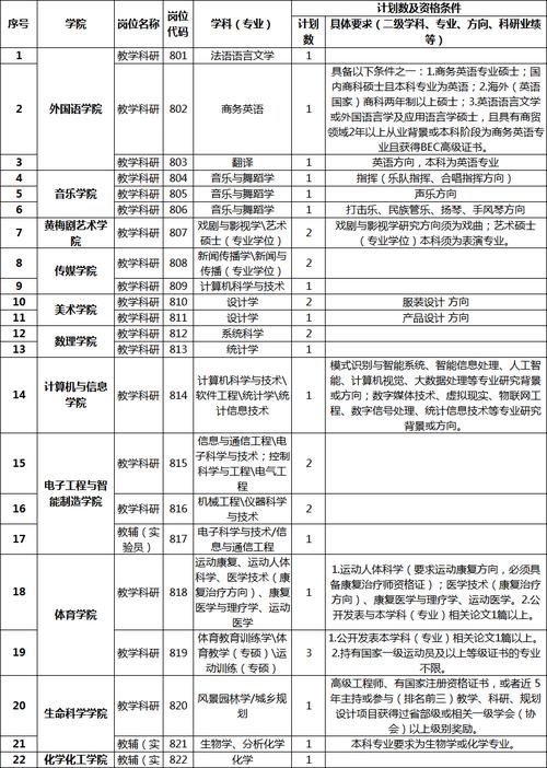 安庆大学老师收入（安庆大学招聘）-图2