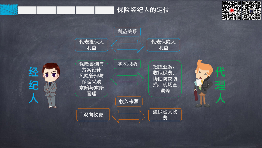 保险经纪人的收入（保险经纪人的收入怎么样）-图3