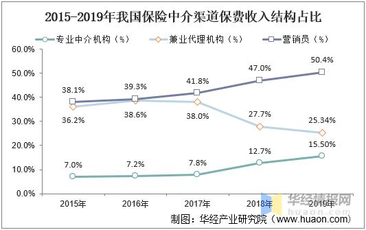 保险经纪人的收入（保险经纪人的收入怎么样）-图1