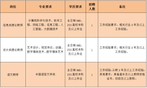 杭州技校老师收入（杭州技师学院老师待遇）-图1