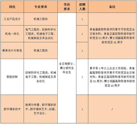 杭州技校老师收入（杭州技师学院老师待遇）-图2