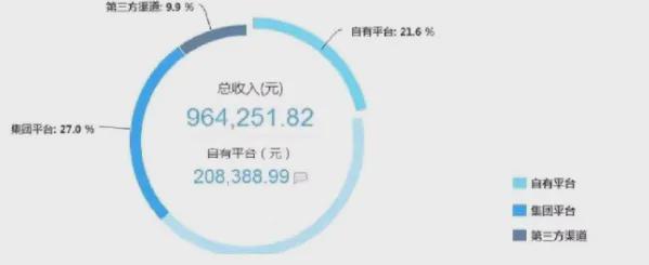 2015起点收入（起点收入计算图）-图3