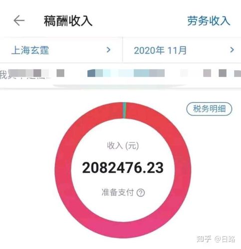 2015起点收入（起点收入计算图）-图2