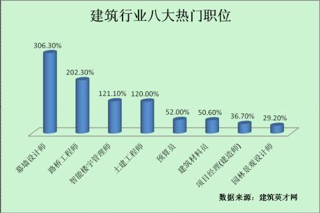 幕墙设计师收入（幕墙设计师收入多少）-图1